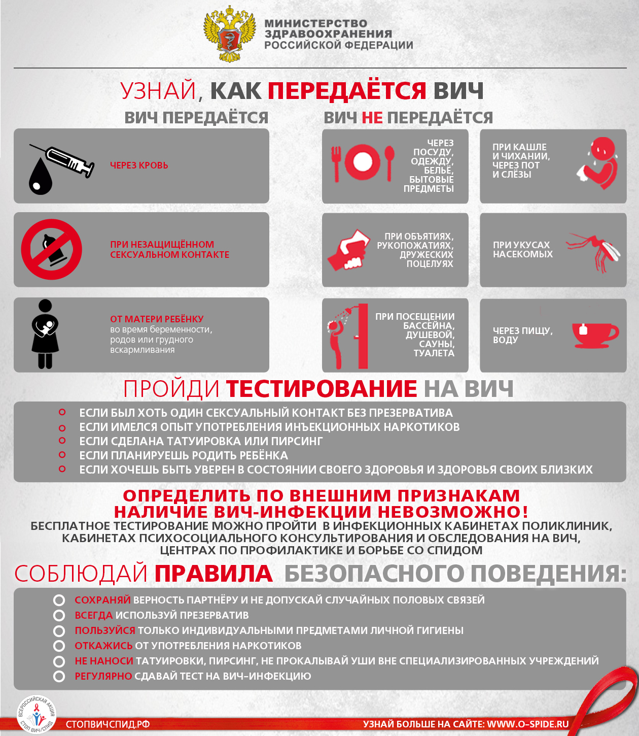 Профилактика ВИЧ